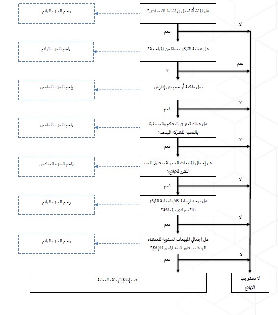 المخطط الموجز.jpg