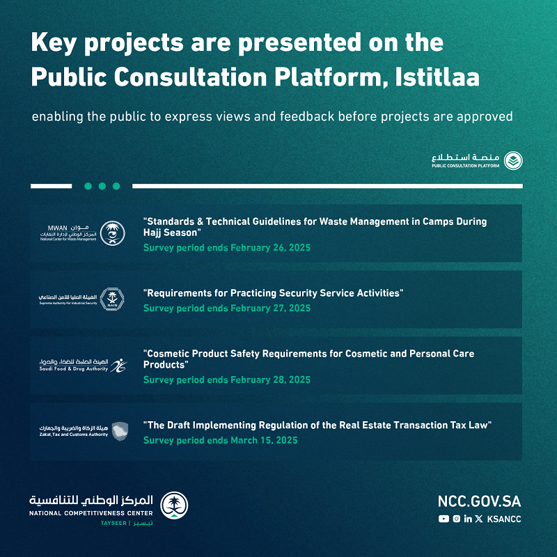 20  Projects Opened for Feedback through the Public Consultation Platform, Istitlaa